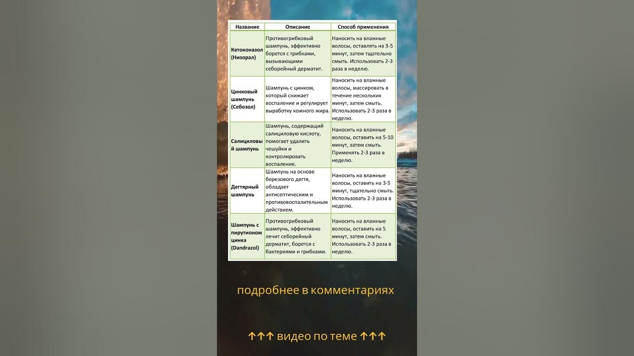 Шампунь от Себорейного дерматита - YouTube