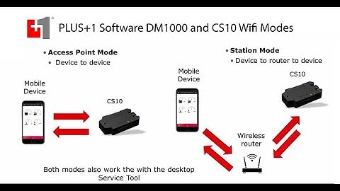 #125 CS10 Set up WiFi Connection