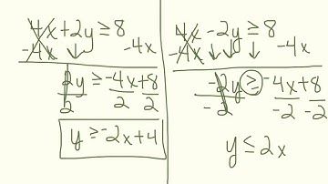 Solving Linear Inequalities Review