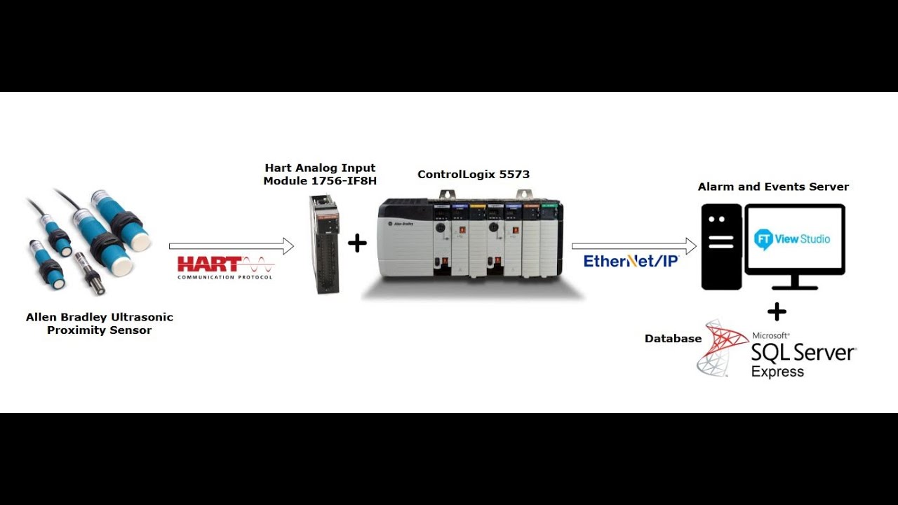 Clase 4 - Protocolo Hart y FT View SE con SQL EXPRESS - YouTube