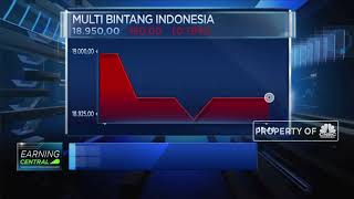 Pt multi bintang indonesia (idx: mlbi) telah menginformasikan kinerja
keuangannya untuk periode akhir semester i 2019. perseroan tercatat
membukukan kenaikan...