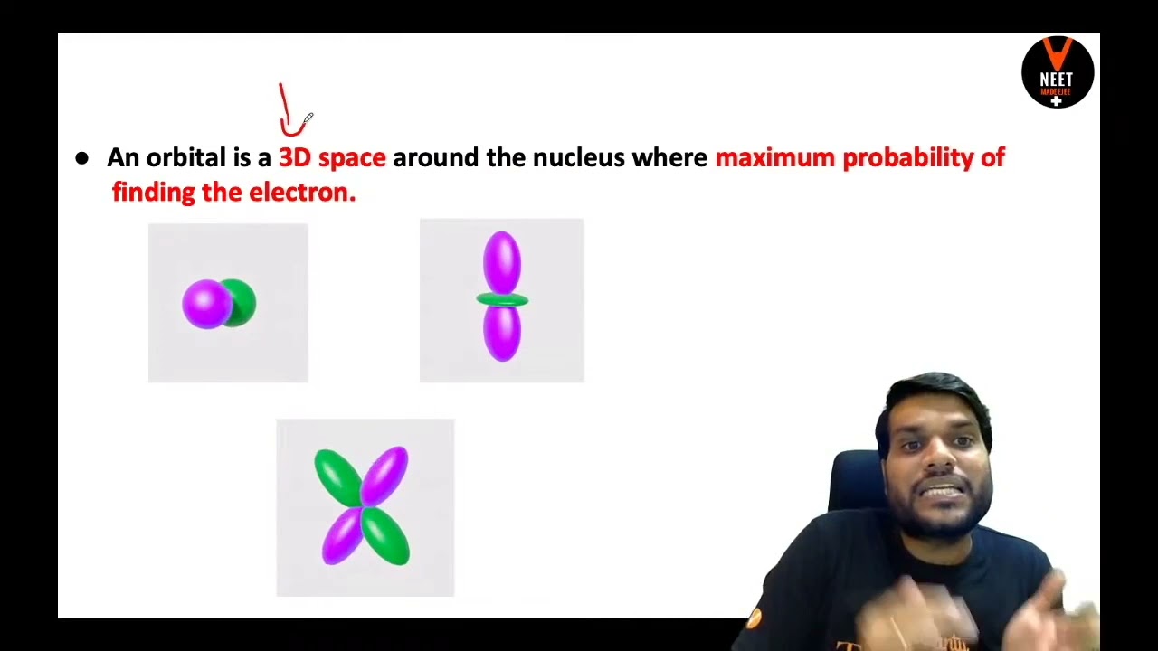 orbitals | structure of atom | class 11 chemistry - YouTube