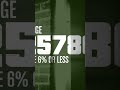 Heist 1 of Criminal Mastermind Completed | #pleatedcash2 on #Twitch