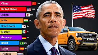 Largest Car Producing Countries (1950 - 2026)