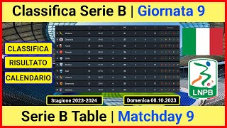 Classifica Serie b | Risultati Serie b | Serie B table today