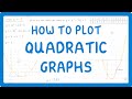 Quadratic Graphs Quiz