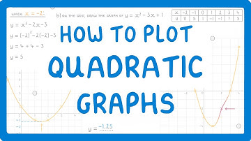 GCSE Maths - How Do You Plot A Quadratic Curve? (2026/27 exams)