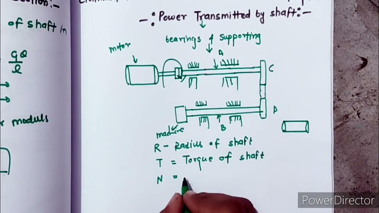Power Transmitted by shaft. YouTube