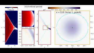 Mass ratio 1, adiabatic, inner L