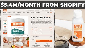 This Shopify Store Used Repeat Customers to Scale From $600K to $12M Fast