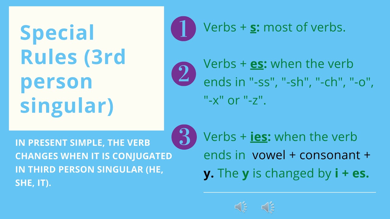 Present Simple Tense second part - Presente simple en inglés - YouTube