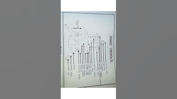 interpretation and example of transit theodolite survey #geography #engineering #shorts