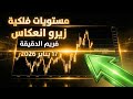 المناطق الفلكية زيرو انعكاس على فريم الدقيقة للذهب أقوى نقاط دخول فورية 