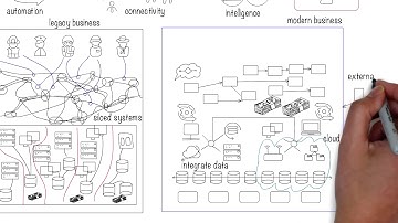 How to Prioritize AI Implementations in Your Organization