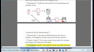 freelance php developer 101: full stack php developer hire?