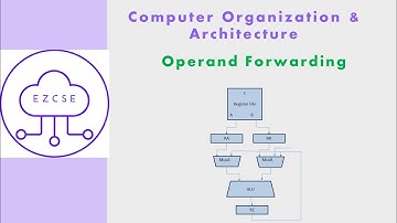CO38c - Operand Forwarding