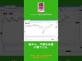 2025/07/11_金融市場展望_今週の金融市場動向まとめ！日経とアメリカ株の最新状況を徹底解説