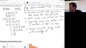 1.2B Displaying Quantitative Data with Graphs