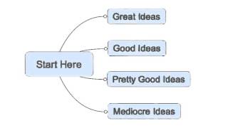 Mind mapping with MindManager Profile