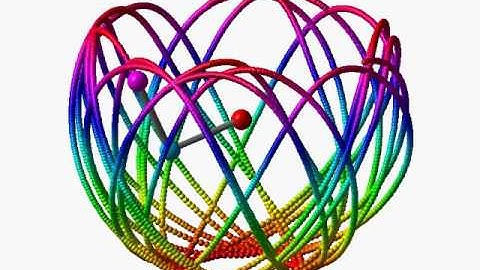 3D Double pendulum #1 (bird