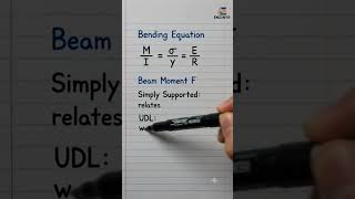 Beam Design Explained in 18 Seconds! 📐 Bending Stress, Section Modulus & Deflection (2026)