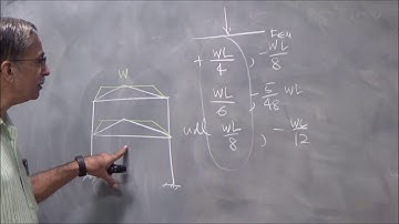 Advanced Concrete Design Prof  Devdas Menon   Lecture 39