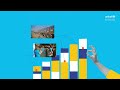 Join UNICEF, YOU can make big things happen