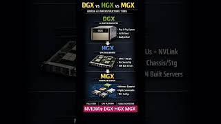NVIDIA DGX HGX MGX #ai #aivideo #fast #ytshorts #tech #reels #shorts #hardware #innovation #nvidia