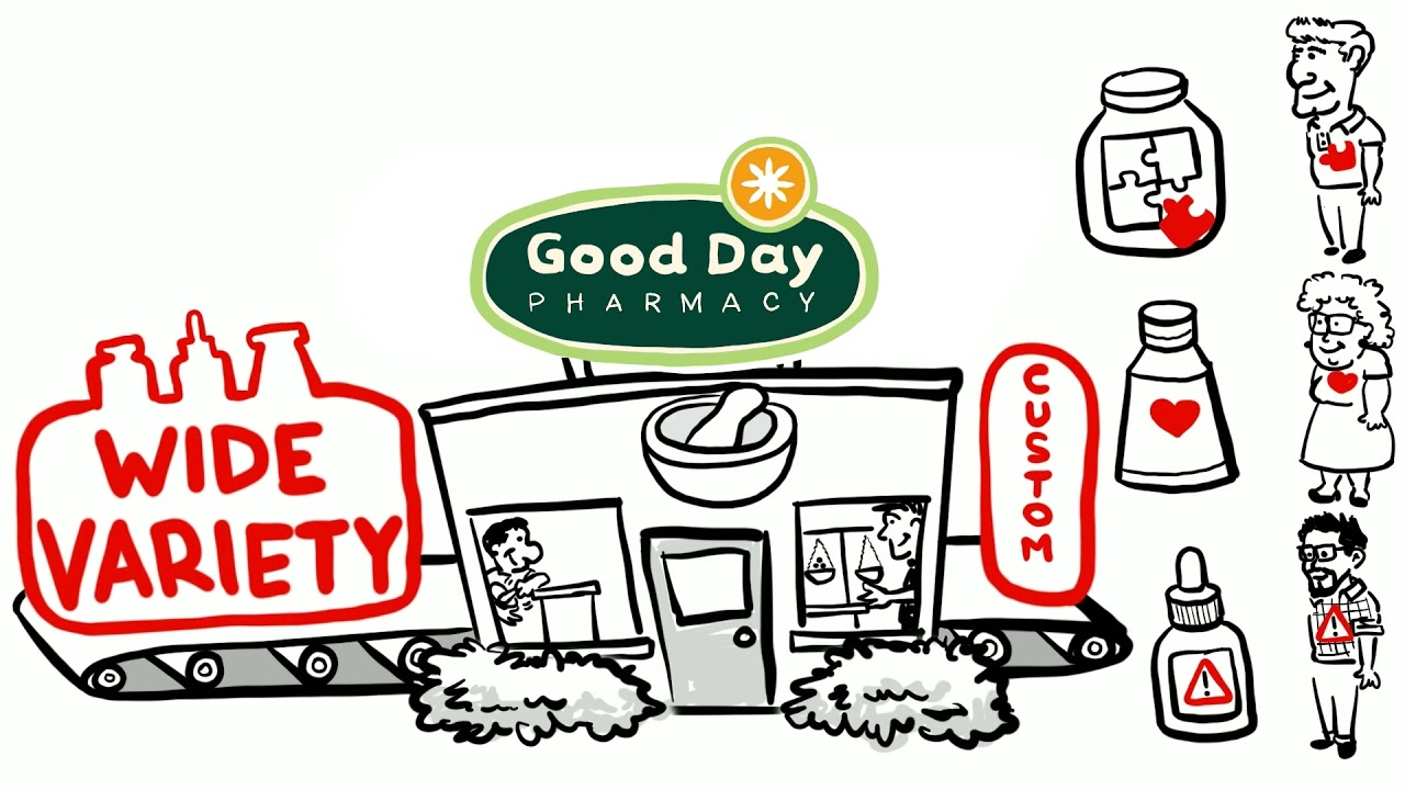 Compounding At Good Day Pharmacy YouTube