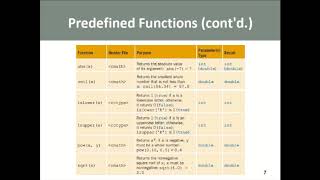 predefined functions