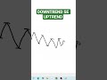 YAHA DOWNTREND KHATAM HOTA HAI #tradingstrategy #trading #sharemarket #stockmarket #trending #viral