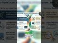 Will AI Replace Developers? Future of Coding #shorts