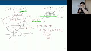 [AIB2001] Inclass 19 | Gradient II