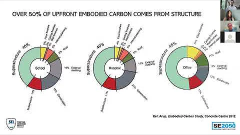 Reducing Embodied Carbon in Structures - Webinar - DayDayNews