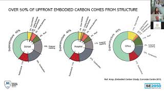 Reducing Embodied Carbon in Structures - Webinar