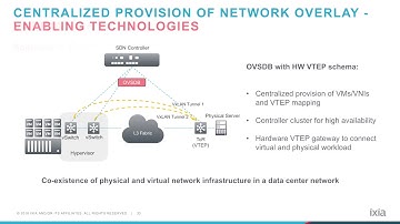 Validating Data Center SDN - Part 3