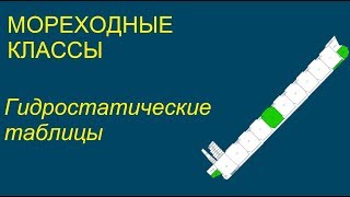 Мореходные классы. Гидростатические таблицы.