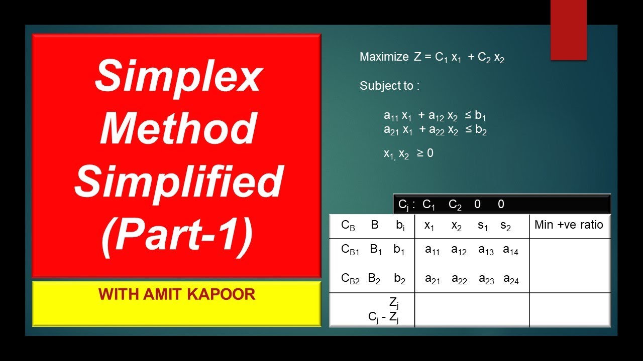 Simplex Method LPP Simplified || Part-1 Basics || Operations Research ...