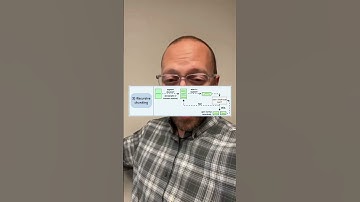 From Chaos to Clarity: Master RAG with Smart Chunking #ai #nextgenai #processengineering #chatgpt