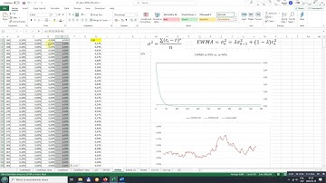 EWMA