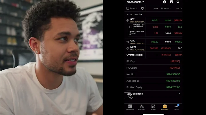 Quick Guide: Buying & Selling Options on ThinkorSwim