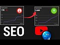 Youtube Impression kaise badhaye | how to increase impressions on youtube #impression