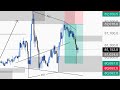 Bitcoin Live Analysis Crypto Live trading strategy