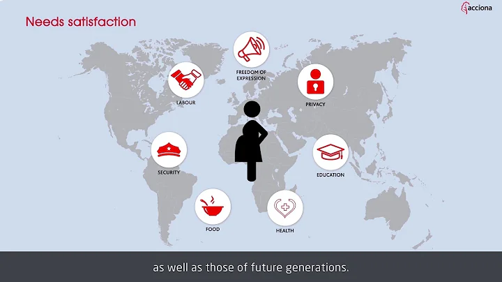 The future scenarios | Sustainability ACCIONA
