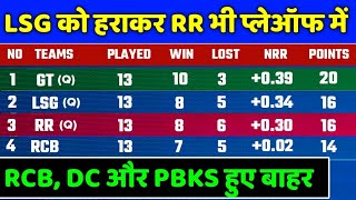 IPL 2022 Points Table - Points Table After LSG vs RR | IPL 2022 Points Table Today