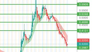 update Short interest updates and price action