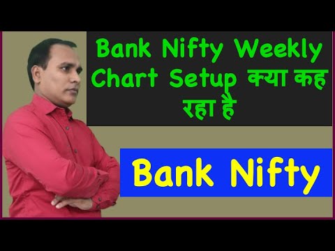 Bank Nifty Weekly Chart Setup      Bank Nifty