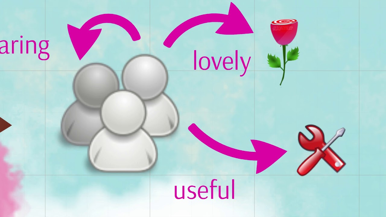 IPA community: what do we focus on, when we research 'experience'?