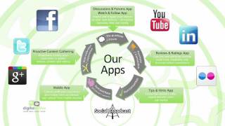 Digital Visitor Social Media Apps Marketing Services