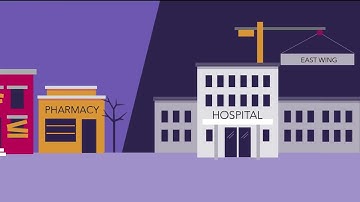 Understanding the 340B Program